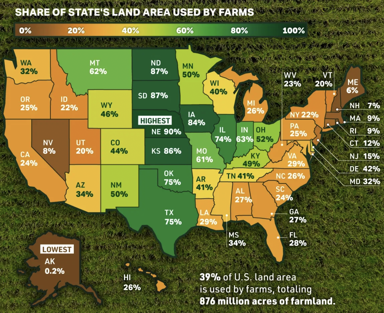 Share of State's Land Area Used by Farms